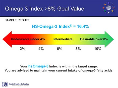 omega 3 google scholar|omega 3 index.